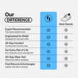 Zapatillas Ortho Performance Max Stretch - Totalmente negras